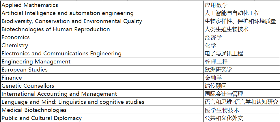 23/24学年锡耶纳大学网申时间及网申内容