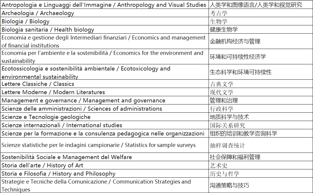 23/24学年锡耶纳大学网申时间及网申内容