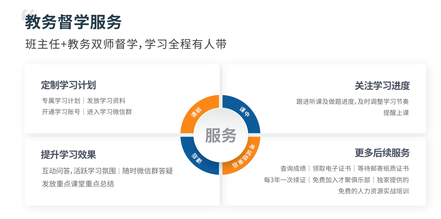 上海国际人力资源培训线上课程