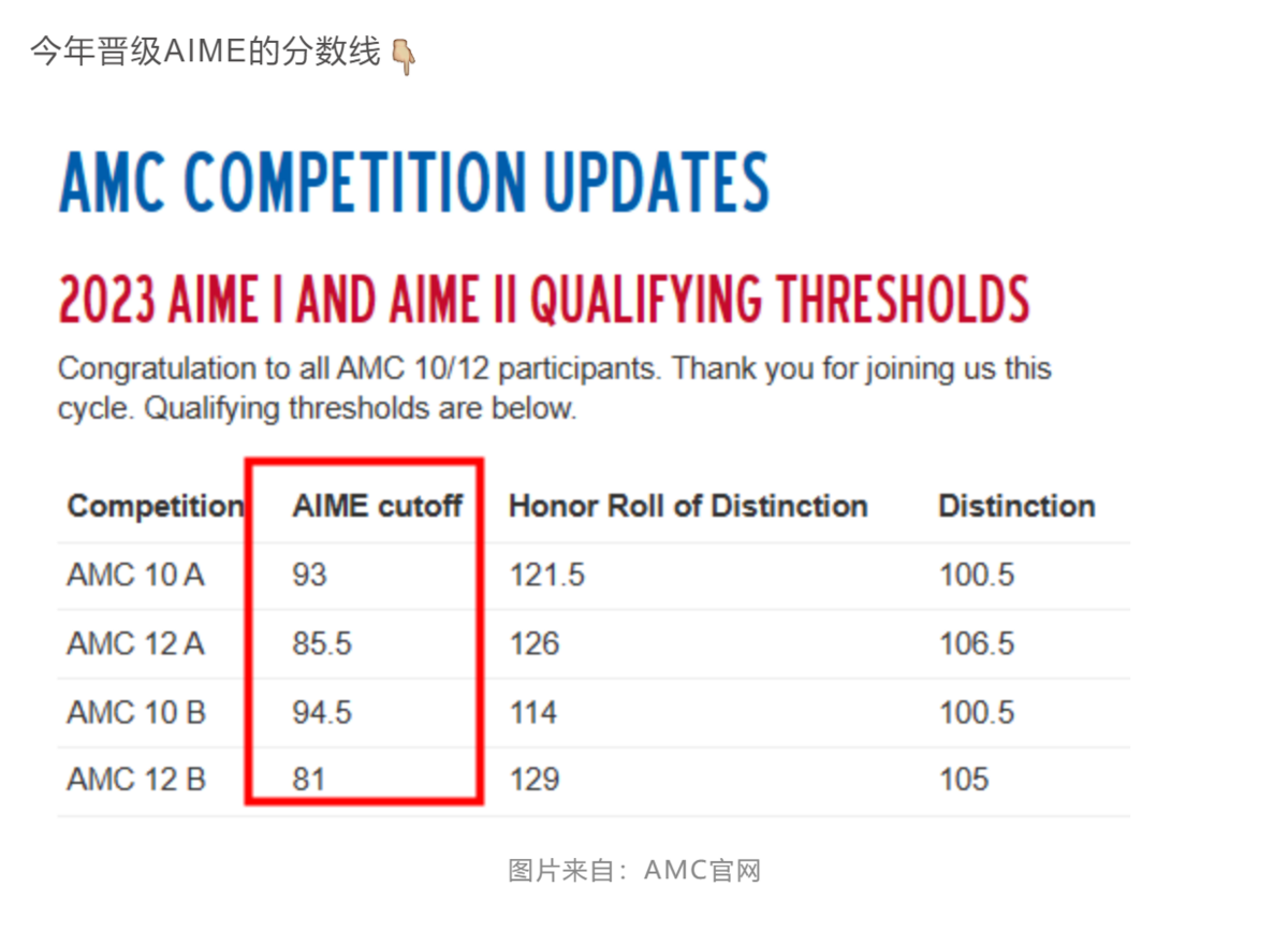 2023AIME考试时间出炉!