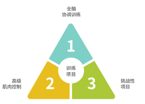 多特兒童拓展訓(xùn)練課程