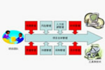 上海昂立IT职业教育软件项目管理培训（内训）图片