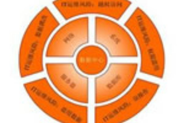 上海昂立IT职业教育风险管理与IT审计图片