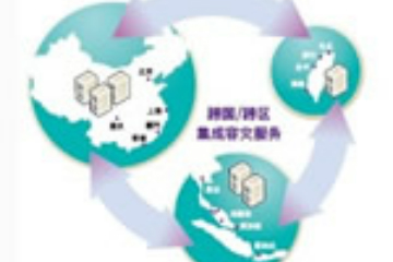 上海昂立IT职业教育业务连续性与IT系统容灾技术图片