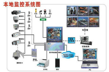 监控、门禁、LED课程