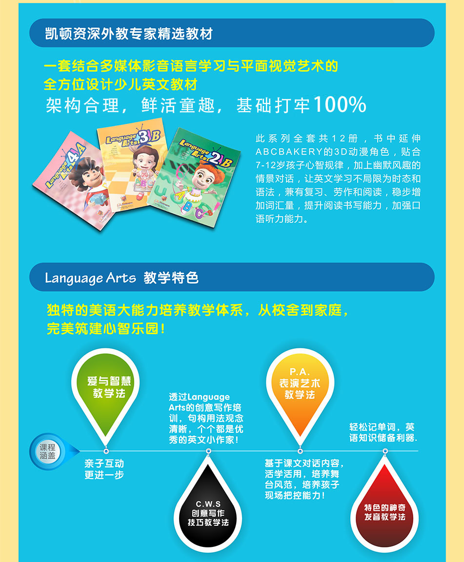 上海凯顿儿童美语7-12岁学龄期培训课程