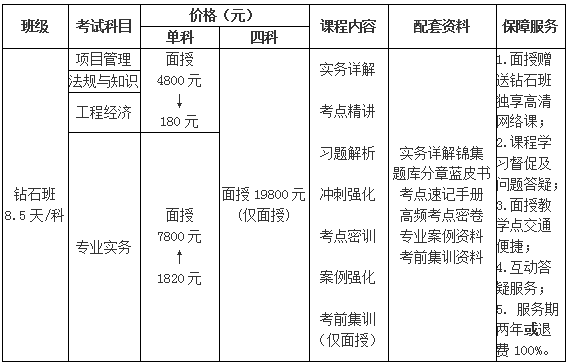 优路教育一级建造师钻石辅导课程