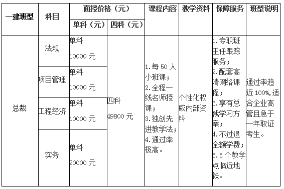 优路教育一级建造师总裁辅导课程