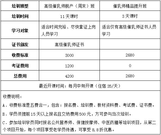 广州名坤教育CETTIC催乳师认证培训课程安排