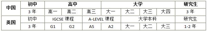 杭州A-LEVEL培训课程