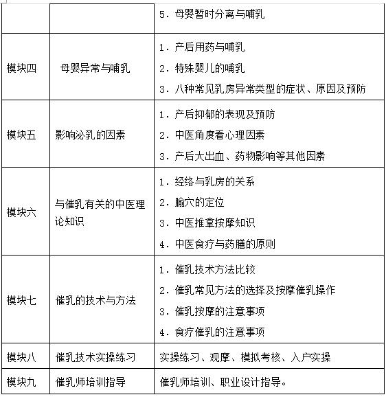 广州名坤教育CETTIC催乳师认证培训课程安排