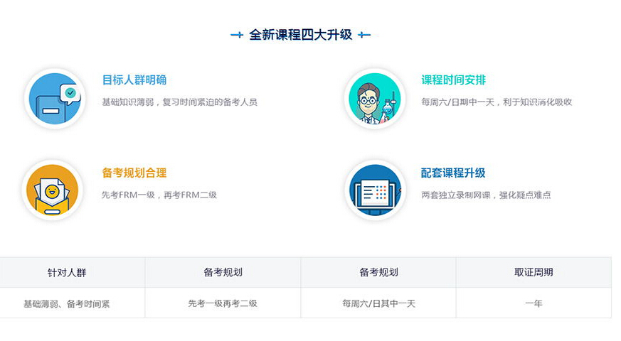 上海金程教育金融风险管理师FRM课程资料