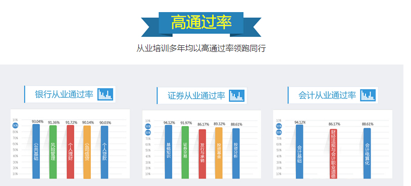 上海金程教育证券·银行·期货·会计从业课程资料