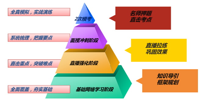 国家理财规划师ChFP培训课程