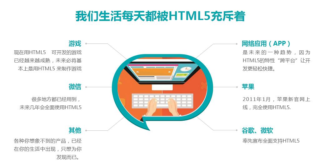 HTML5培训课程