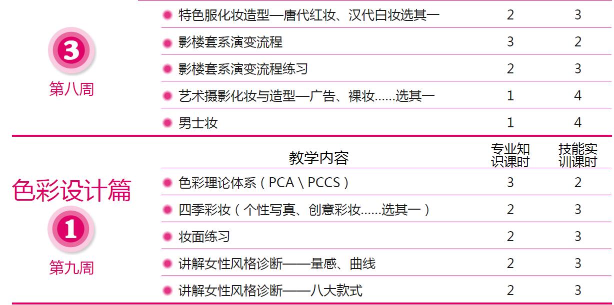 超级化妆造型全能班 