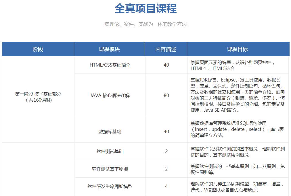 软件测试培训课程