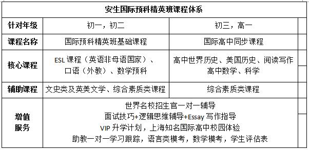 上海国际高中预科精英课程