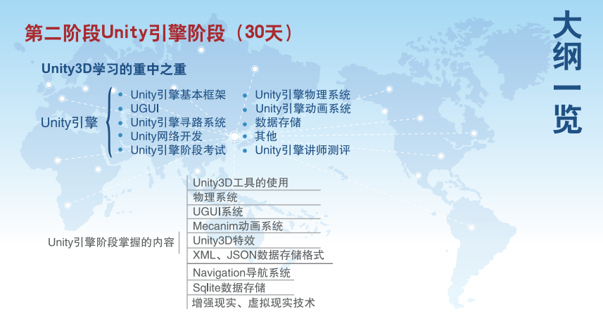 VR/AR/游戏开发工程师培训课程