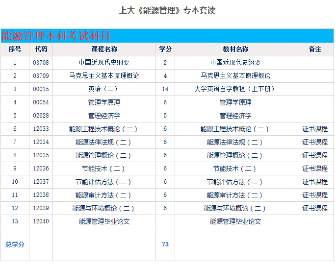 上海大学学历课程