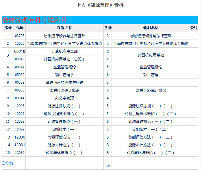 上海大学学历课程