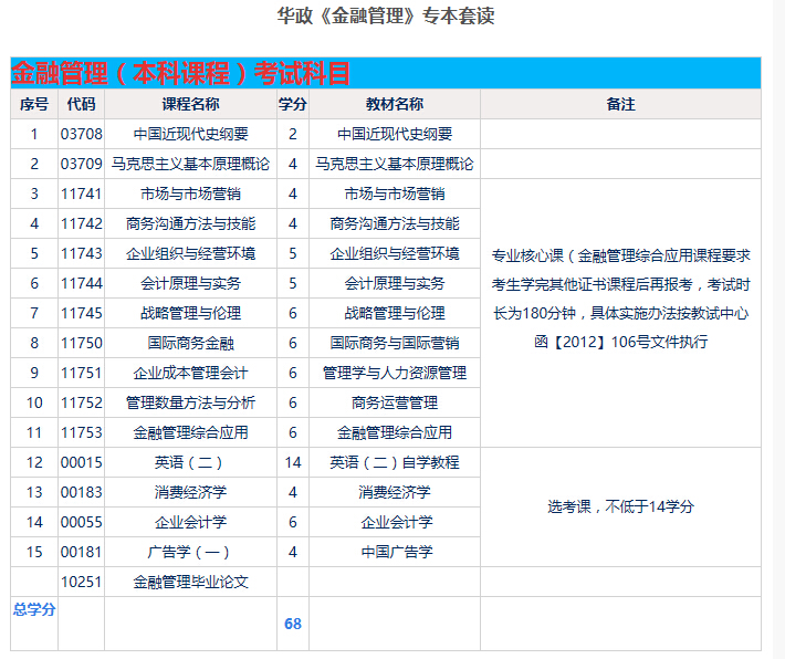 华东政法大学学历课程