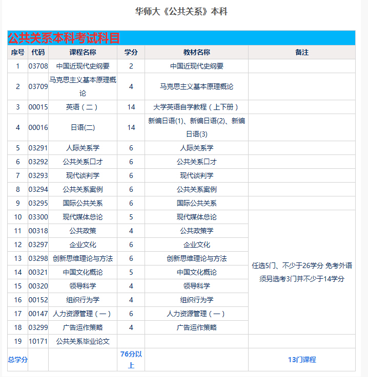 华东师范大学学历课程