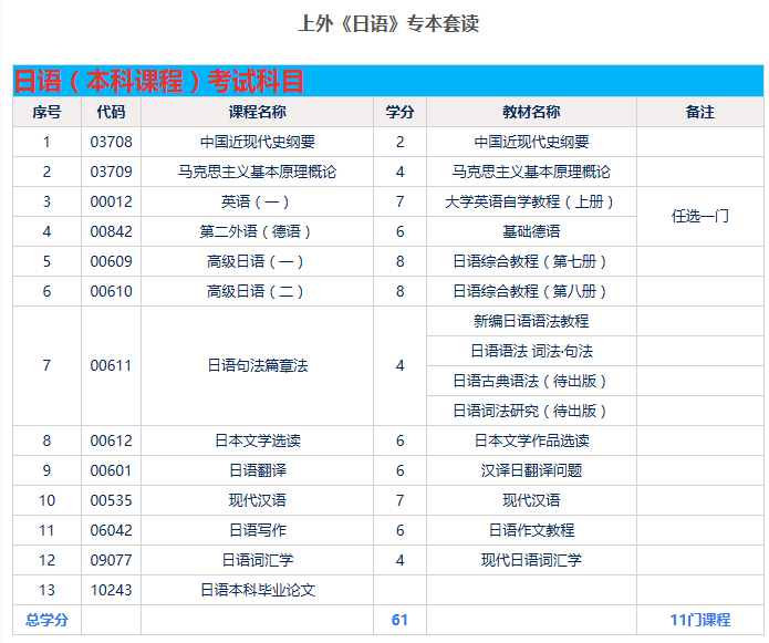 上海外国语大学学历课程