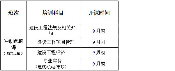 一级建造师冲刺点题培训课程