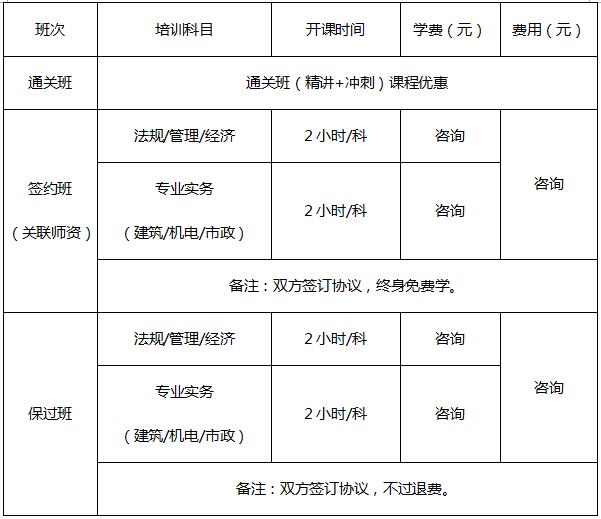 一级建造师签约通关培训课程