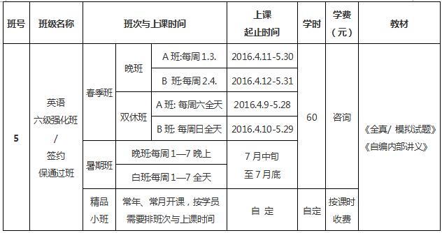 英语六级应试金牌强化培训课程