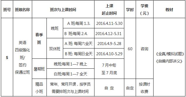 英语四级应试金牌强化培训课程