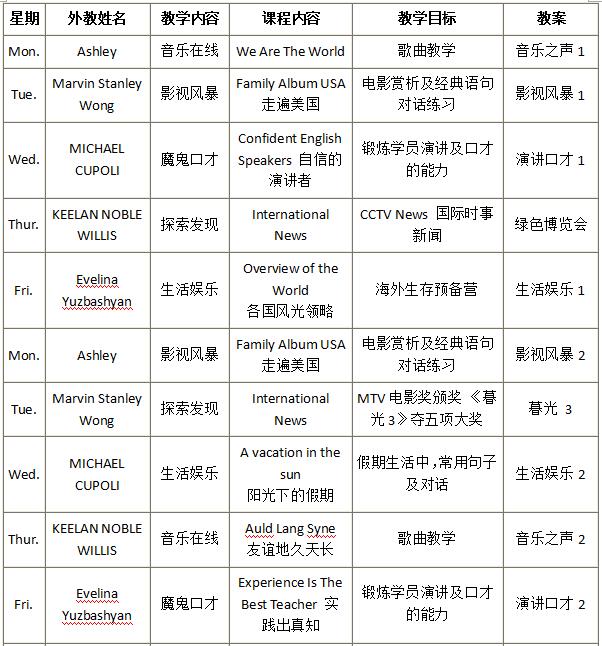 纯欧美浸泡式外教口语培训课程