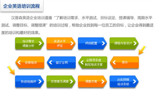 重庆企业英语定制课程