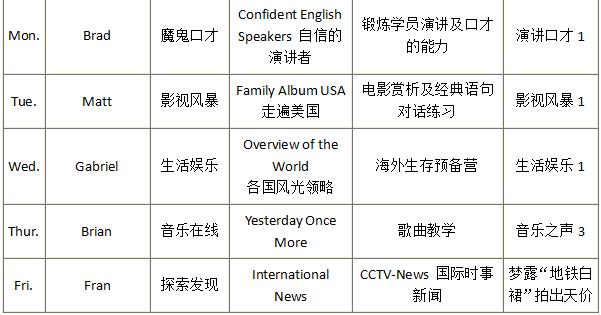 纯欧美浸泡式外教口语培训课程