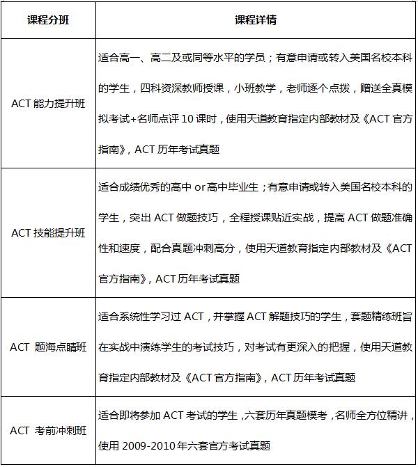 北京天道教育ACT考试全程辅导培训课程
