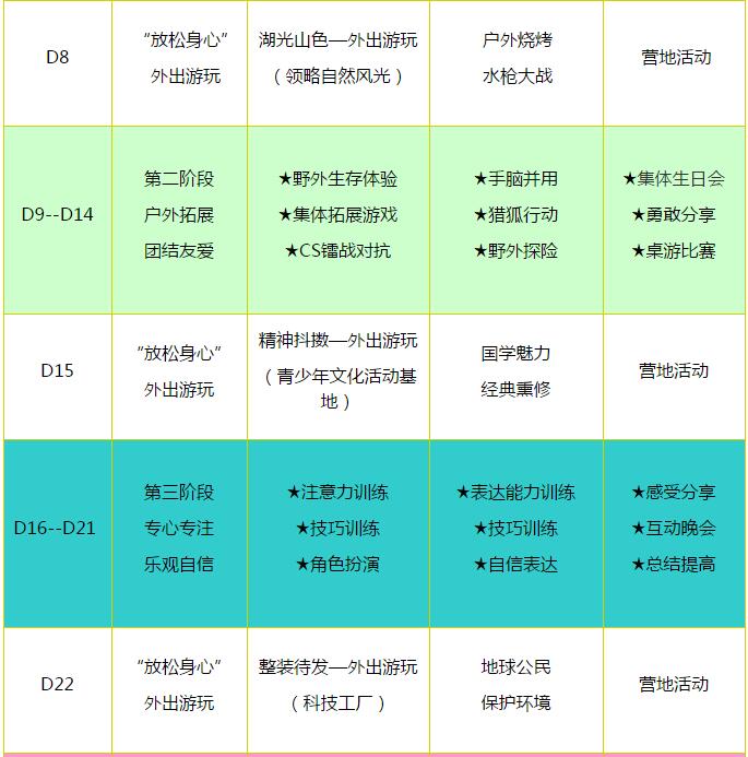 杭州聚冠“超级减肥王”夏令营课程安排
