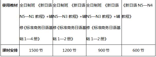 杭州语泉教育日语培训课程安排
