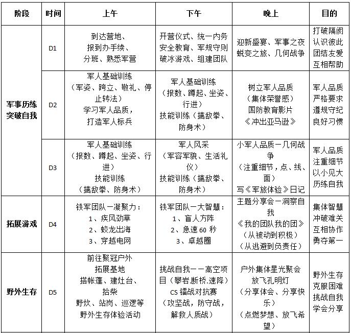 杭州聚冠14天（精英少年）梦想成长夏令营课程安排