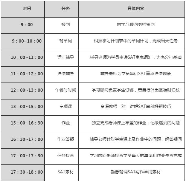武汉天道教育SAT全程托管计划培训课程安排