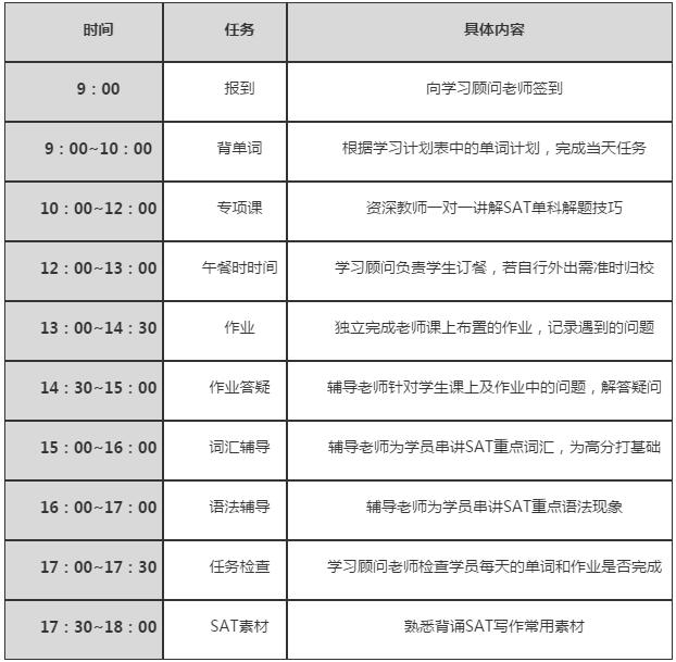 武汉天道教育SAT全程托管计划培训课程安排