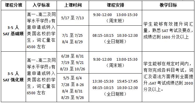 南京天道教育SAT3-5人精品小班培训课程安排