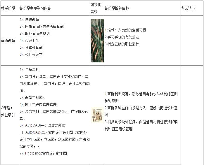 杭州博雅教育室内设计一年制双证（技能+学历）签约就业培训课程安排