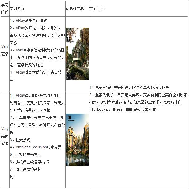 杭州博雅教育Vary高级渲染培训课程安排