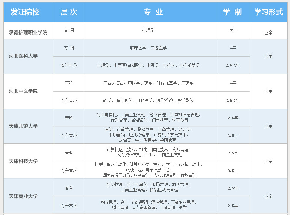 天津百育乐学成人高考课程