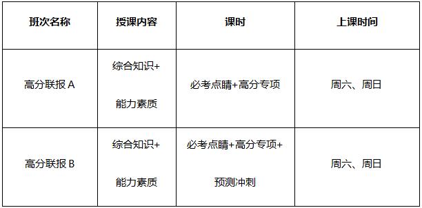 南京中政教育城管笔试招聘培训课程安排