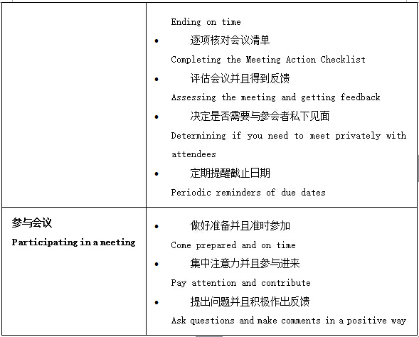 英语商务会议课程