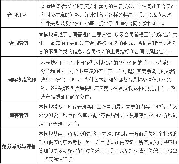 深圳博维教育高级采购职业能力认证培训课程安排
