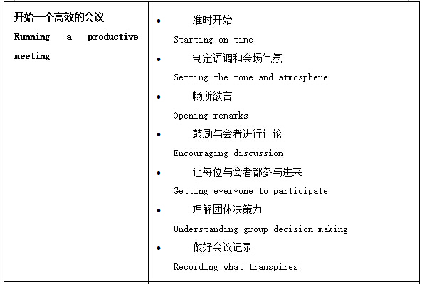 英语商务会议课程