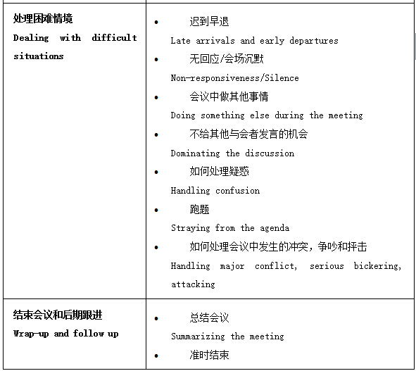 英语商务会议课程